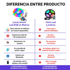 Luces LED Smart RGB Navideñas 🎄 con Bluetooth - 10 metros