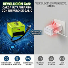 POWERPLUG Carga Ultrarrápida con Tecnología de Galio y cable cargador retraíble