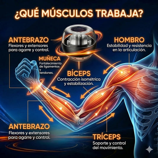 Gyroball de 5 niveles - Ideal para fortalecer la muñeca y el brazo